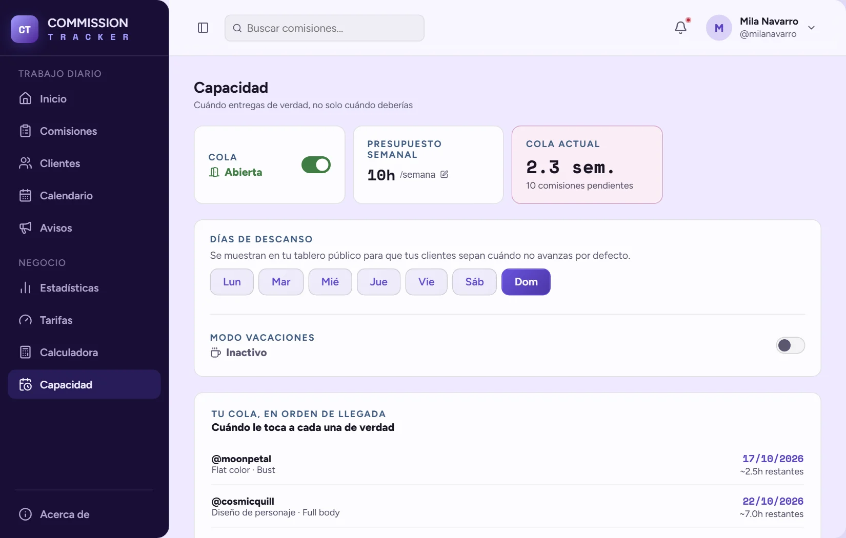 Pantalla de capacidad con la cola abierta, el presupuesto semanal y el orden de llegada de los encargos