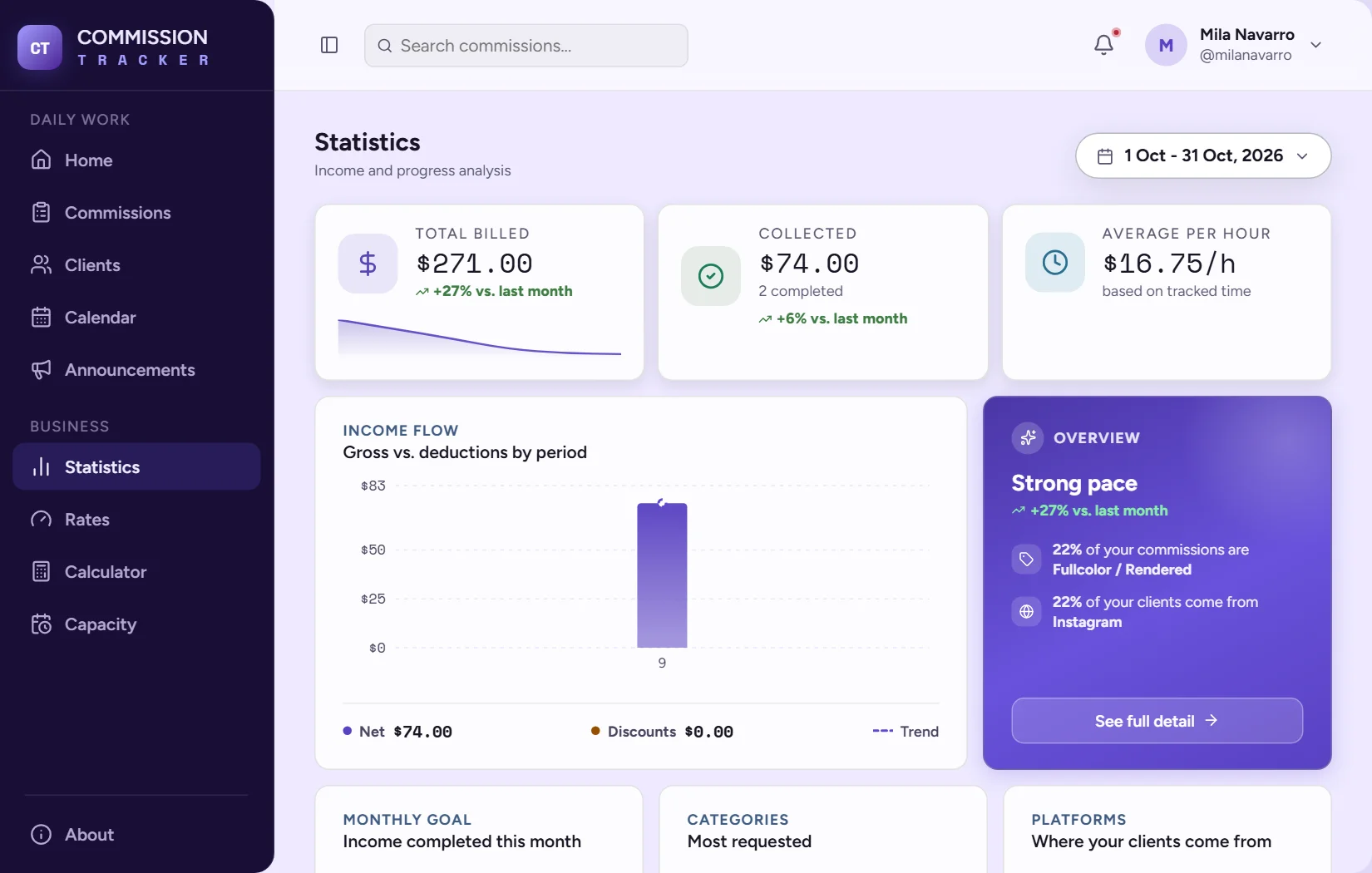 Statistics dashboard with total billed, collected, hourly average and income flow
